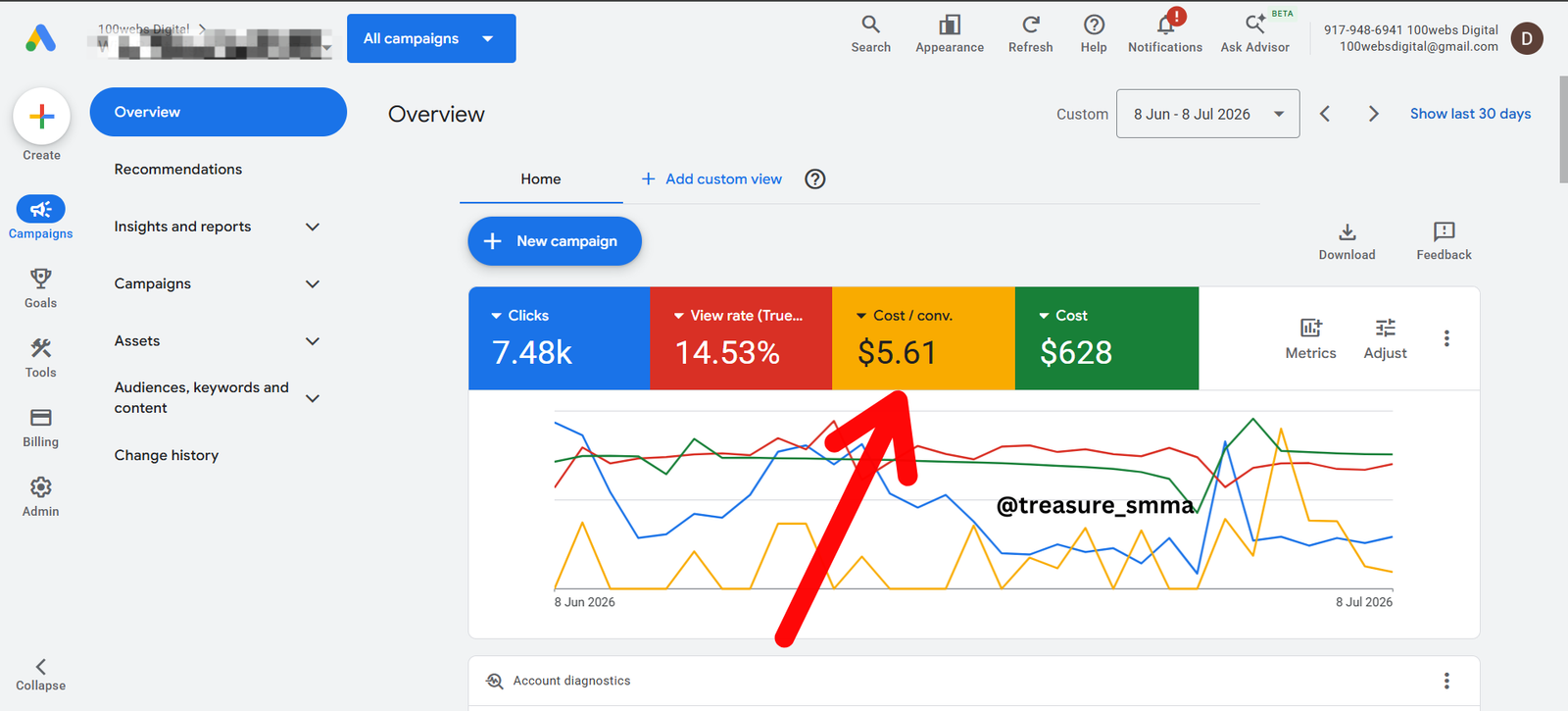 Client result showing cost per lead